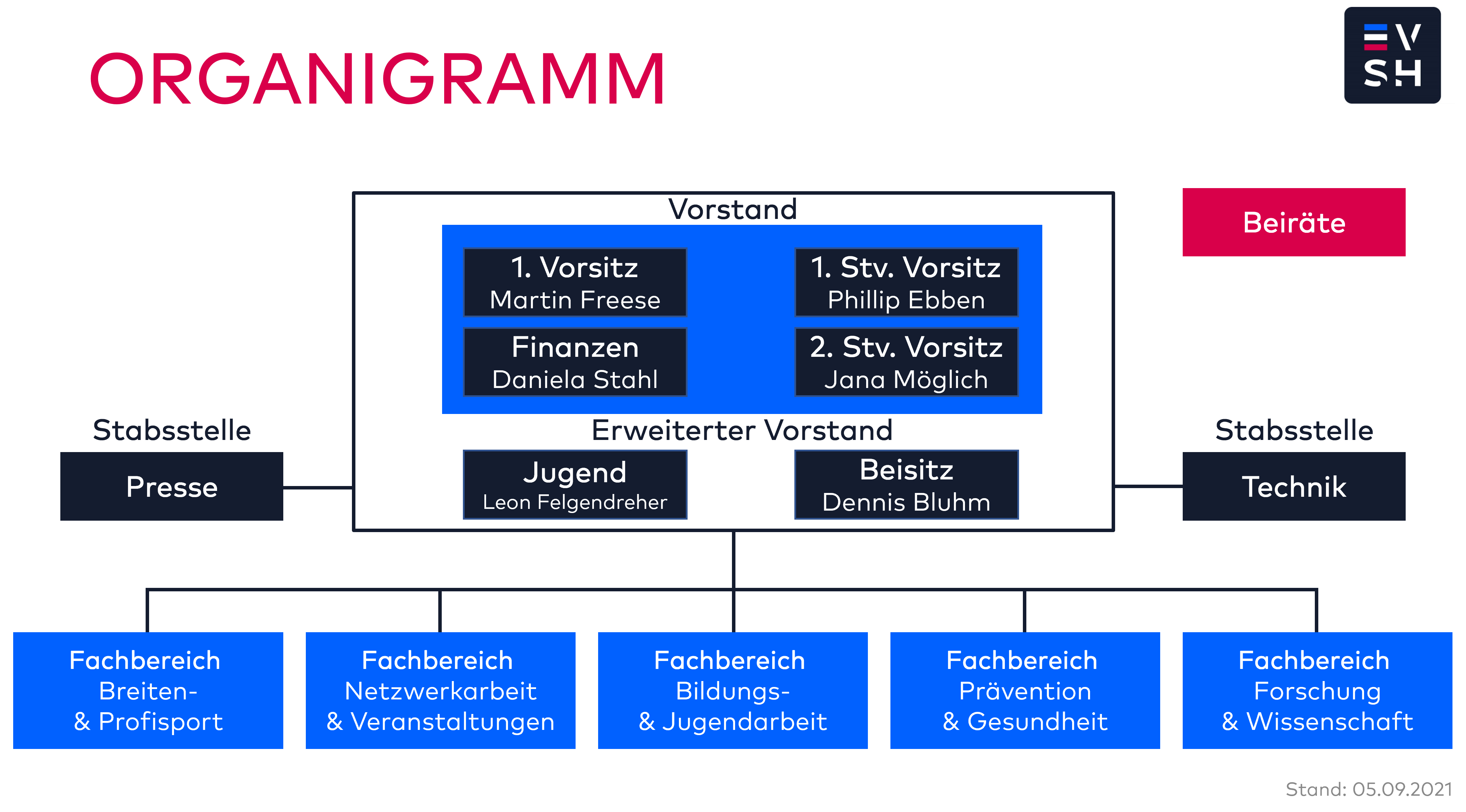 2021-09-05 EVSH Organigramm
